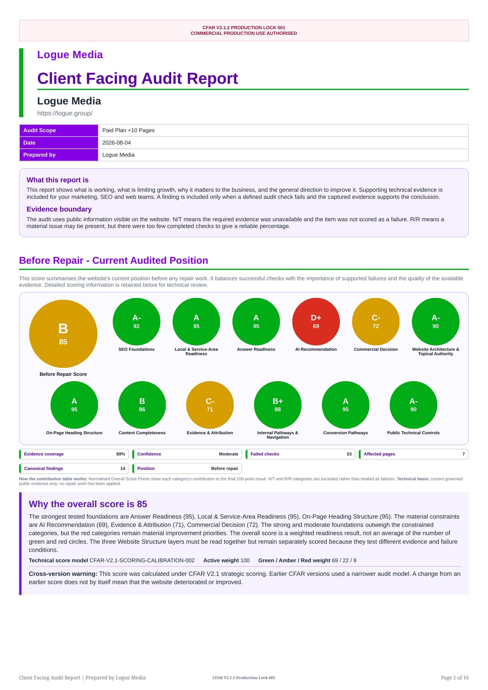 Sample Client Facing Audit Report page showing overall scores and evidence coverage