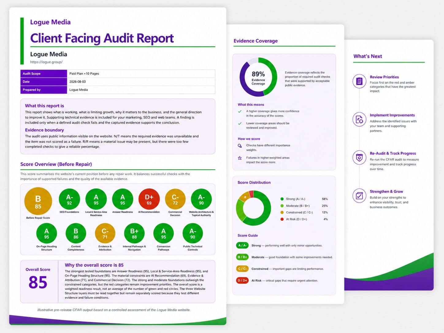 ChatGPT Image Aug 3, 2026, 02_34_16 PM (1) AI Visibility & Readiness Audits and Reports for all size businesses