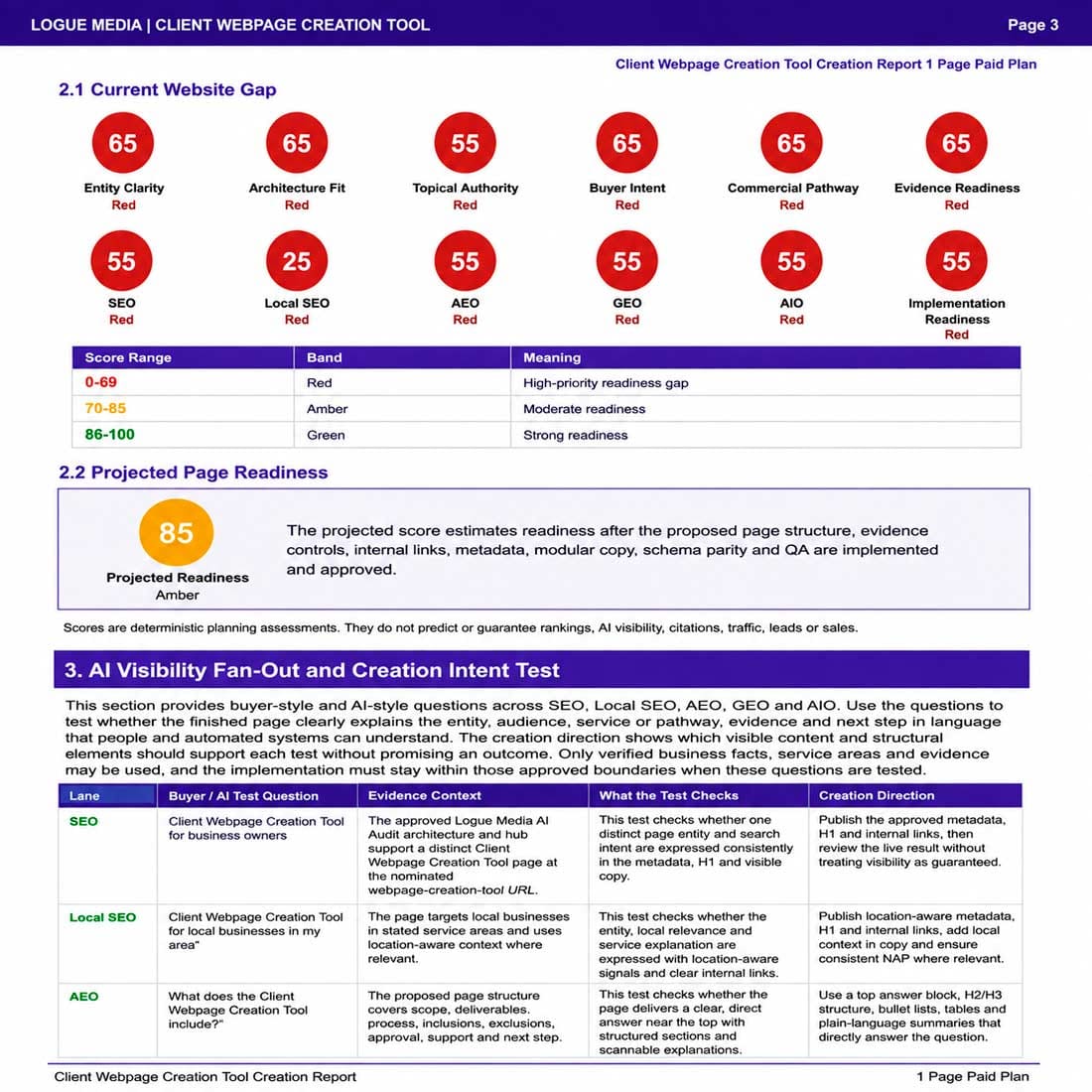 Business evidence organised into website content assets